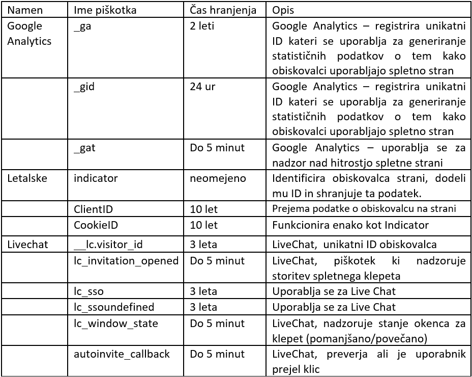 slo_izjava